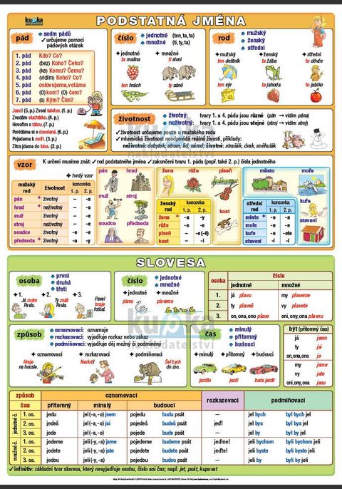 Obrázek produktu: Podstatná jména a slovesa A4 (30x21 cm)