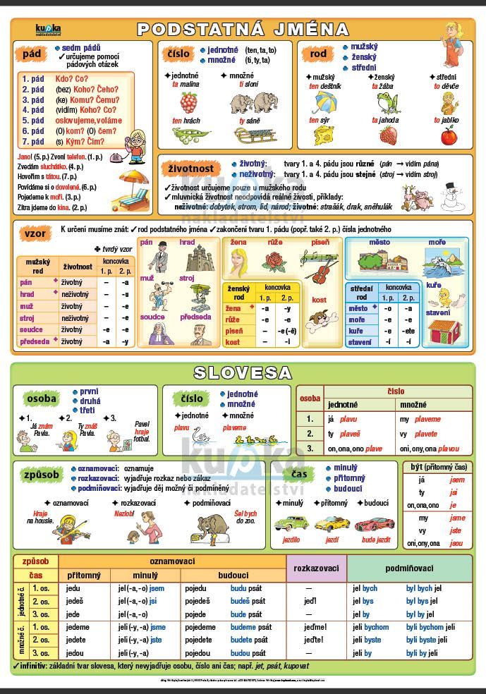 Podstatná jména a slovesa A4 (30x21 cm)