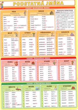 Obrázek produktu: Podstatná jména /lamino A5/