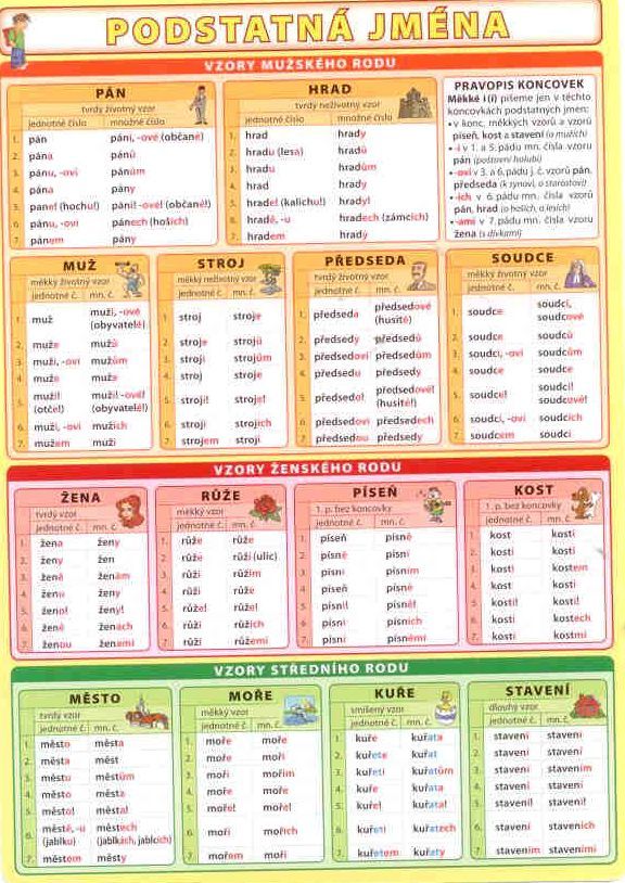 Podstatná jména /lamino A5/