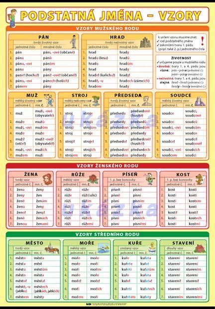 Podstatná jména - vzory A4 (30x21 cm)