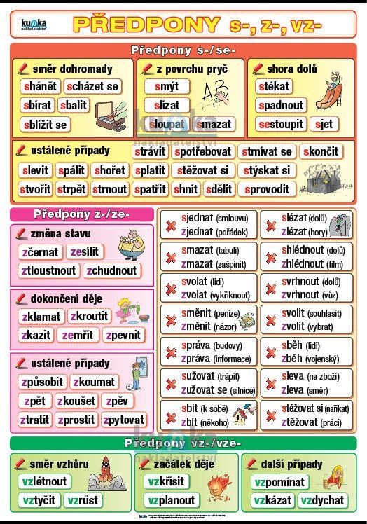 Předpony s-, z-, vz- A4 (30x21 cm)