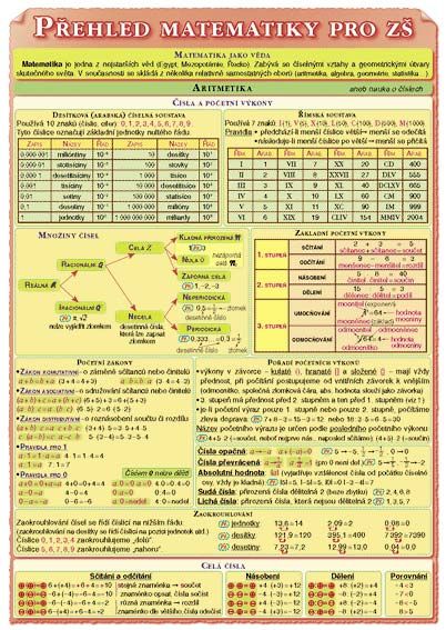 Levně Přehled matematiky pro ZŠ