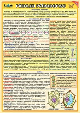 Obrázek produktu: Přehled přírodopisu pro ZŠ - 1. díl (2. vydání)