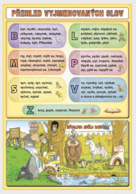 Přehled vyjmenovaných slov