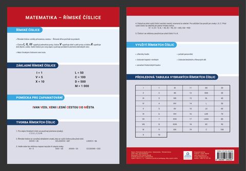 Obrázek produktu: Přehledová tabulka učiva - Matematika - Římská čísla