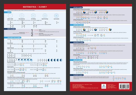 Obrázek produktu: Přehledová tabulka učiva - Matematika - zlomky