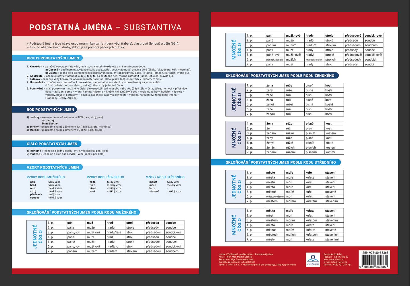 Přehledová tabulka učiva - Podstatná jména