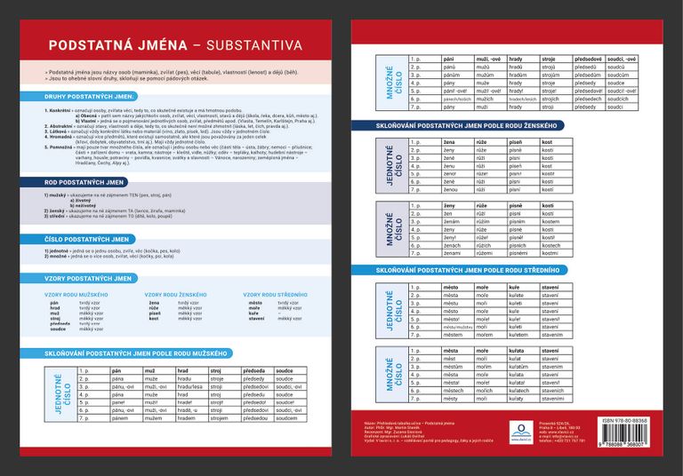 Přehledová tabulka učiva - Podstatná jména