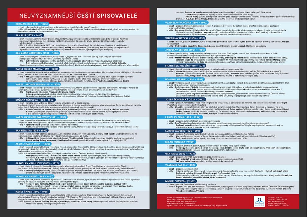 Přehledová tabulka učiva - Přehled českých spisovatelů