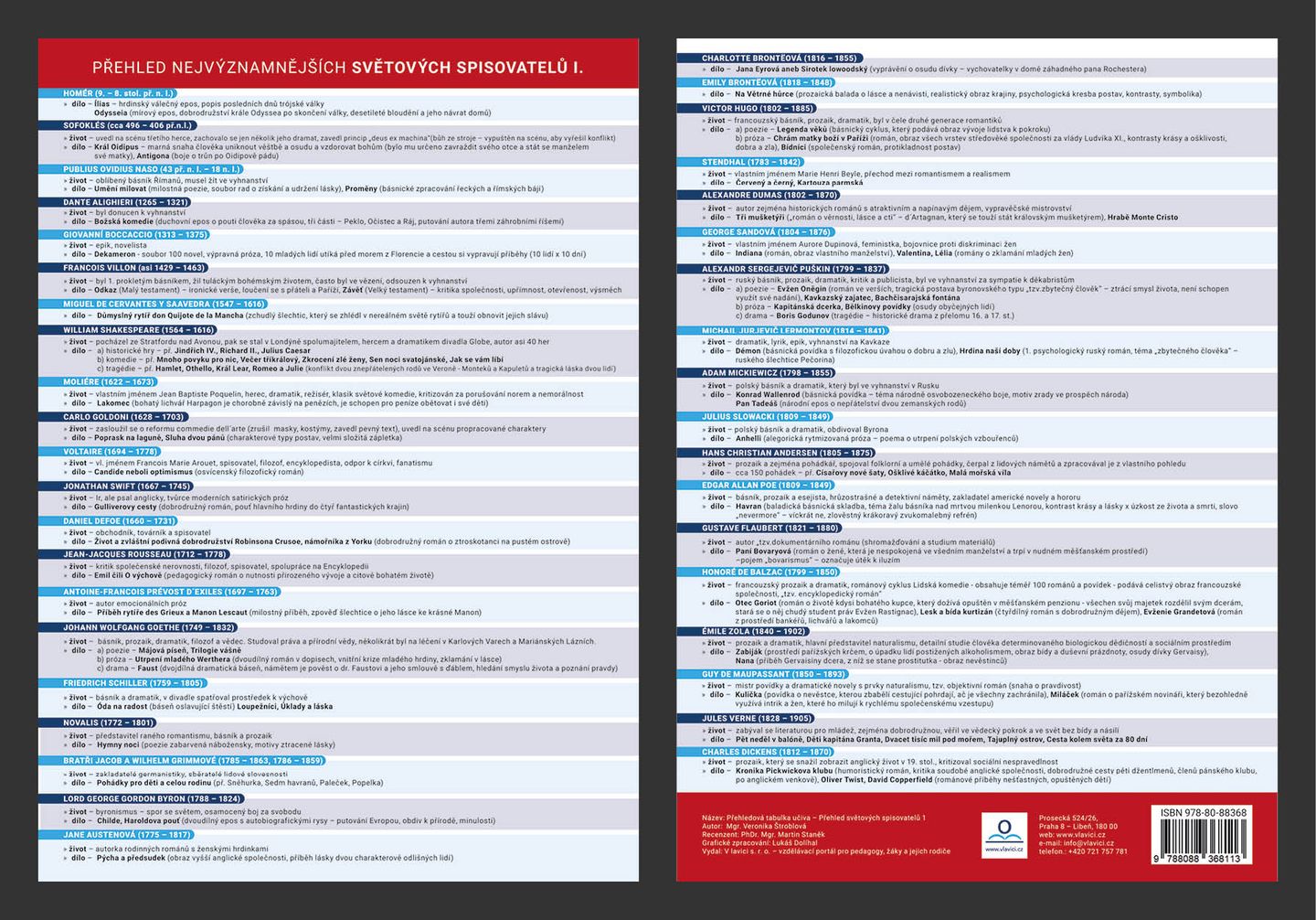 Přehledová tabulka učiva - Přehled světových spisovatelů I.
