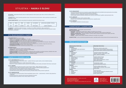 Obrázek produktu: Přehledová tabulka učiva – Stylistika, nauka o slohu