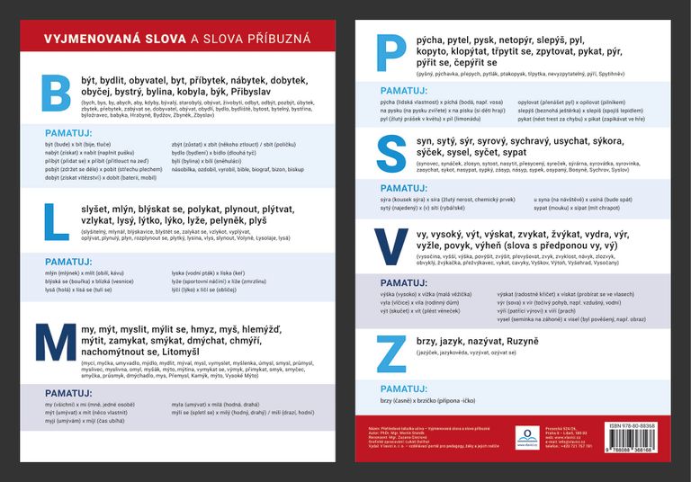 Levně Přehledová tabulka učiva - Vyjmenovaná slova a slova příbuzná