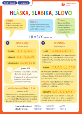 Přehledové tabulky ČJ: Hláska, slabika, slovo