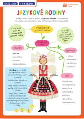 Obrázek produktu: Přehledové tabulky ČJ: Jazykové rodiny, národní jazyk
