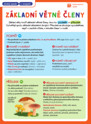 Obrázek produktu: Přehledové tabulky ČJ: Větné členy
