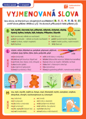 Přehledové tabulky ČJ: Vyjmenovaná slova