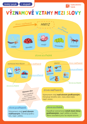 Přehledové tabulky ČJ: Významové vztahy mezi slovy, synonyma, antonyma, homonyma