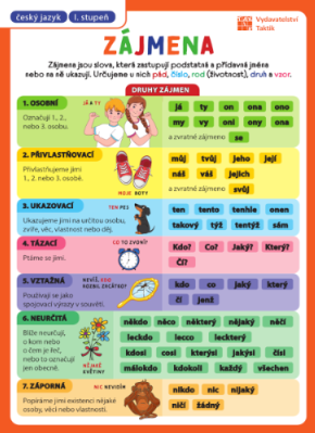 Přehledové tabulky ČJ: Zájmena