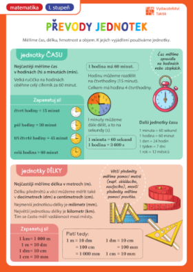 Přehledové tabulky MA: Převody jednotek