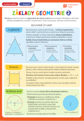 Obrázek produktu: Přehledové tabulky MA: Základy geometrie 2. díl