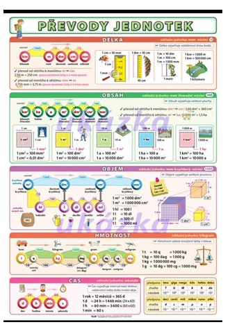 Převody jednotek XL - výukový plakát