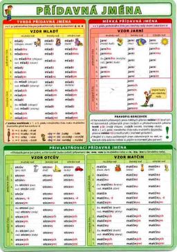 Obrázek produktu: Přídavná jména /lamino A5/