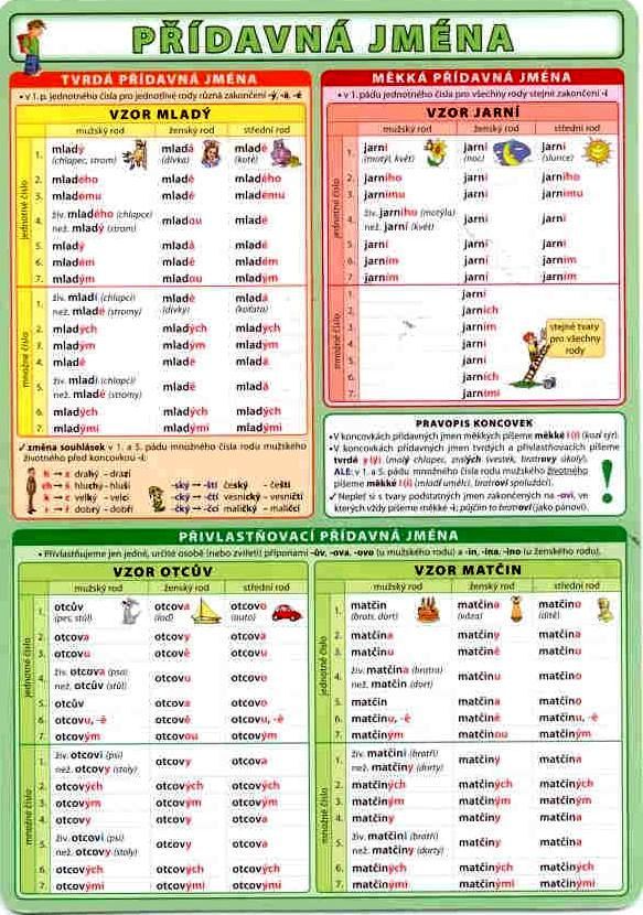 Přídavná jména /lamino A5/