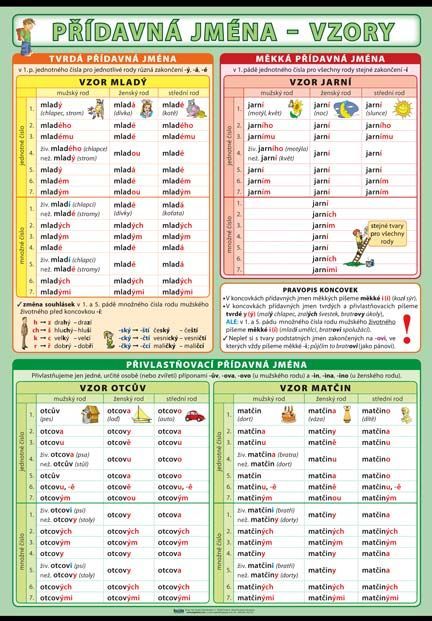 Přídavná jména - vzory A4 (30x21 cm)