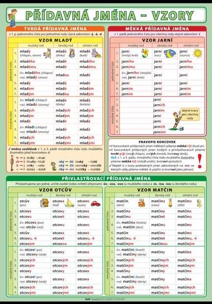 Přídavná jména XL, 100×70 cm včetně lišt