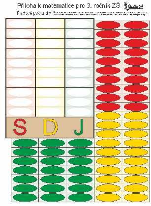 Obrázek produktu: Příloha k matematice 3