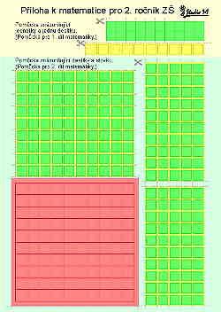 Příloha k matematice pro 2.r.