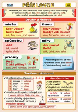 Obrázek produktu: Příslovce - A5 tabulka