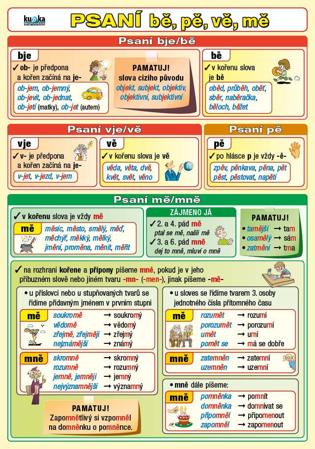 Psaní bě, pě, vě, mě a předpony s-, z-, vz- - A5 tabulka