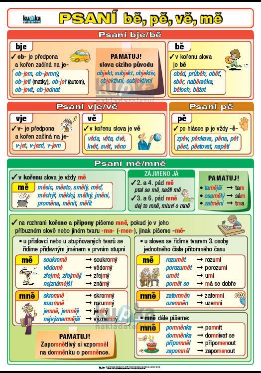 Psaní bě, pě, vě, mě XL - výukový plakát
