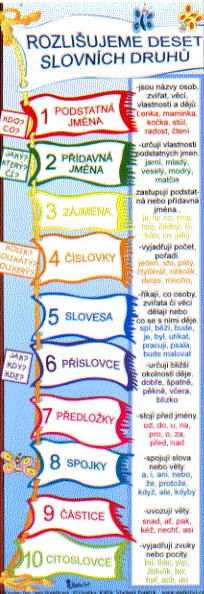 Rozlišujeme deset slovních druhů
