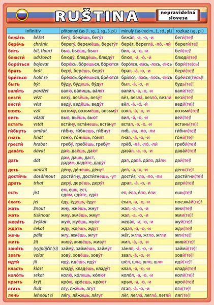 Ruština - nepravidelná slovesa, karta A5