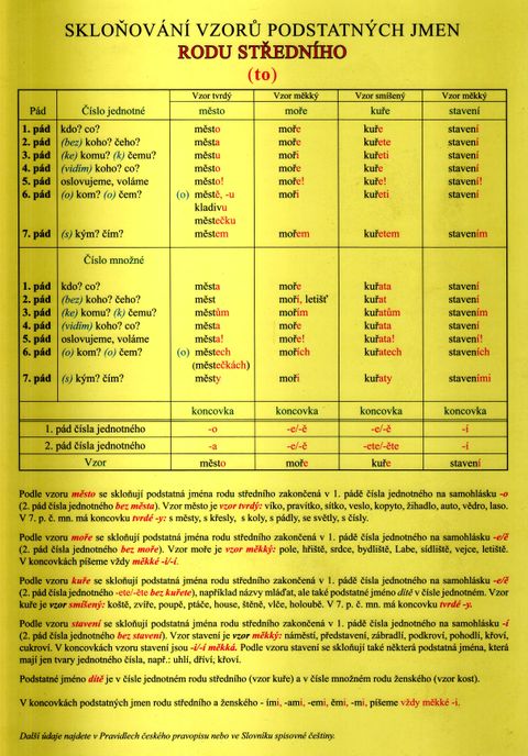 Obrázek produktu: Skloňování vzorů podstatných jmen rodu středního