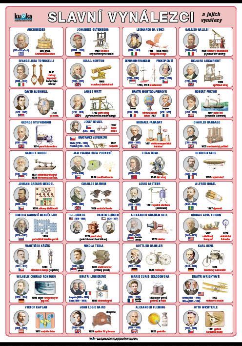 Slavní vynálezci a jejich vynálezy XL (100x70 cm)