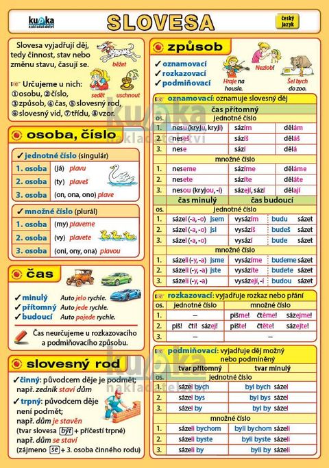 Obrázek produktu: Slovesa - oboustranná karta A5