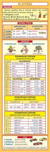 Obrázek produktu: Slovesa - záložka
