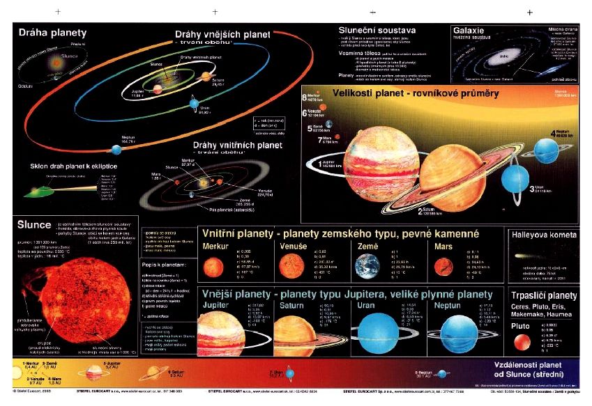 Sluneční soustava - A4 lamino