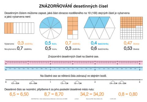 Obrázek produktu: Soubor nástěnných tabulí – DESETINNÁ ČÍSLA