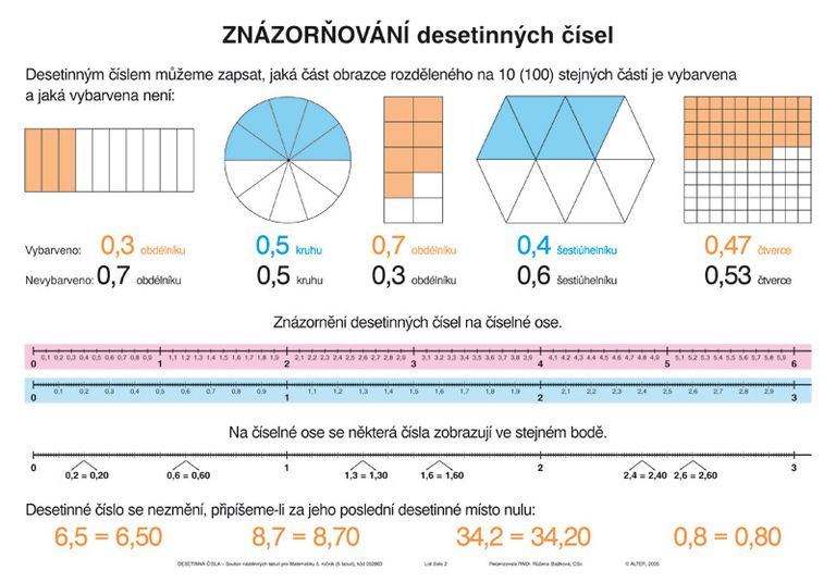 Levně Soubor nástěnných tabulí – DESETINNÁ ČÍSLA