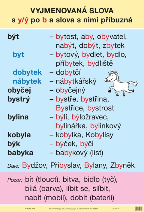 Obrázek produktu: Soubor nástěnných tabulí k Českému jazyku pro 3. ročník