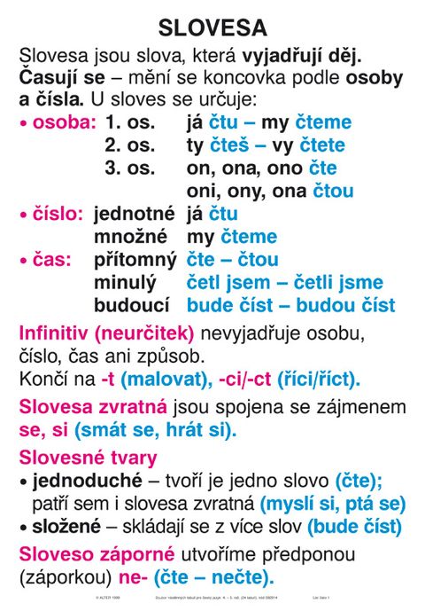Obrázek produktu: Soubor nástěnných tabulí k Českému jazyku pro 4. a 5. ročník