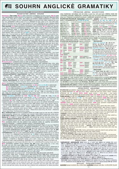 Obrázek produktu: Souhrn anglické gramatiky