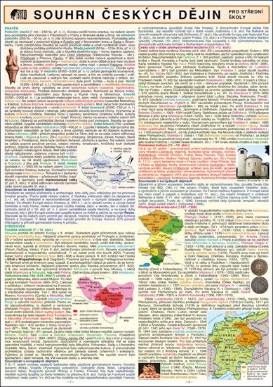 Souhrn českých dějin SŠ