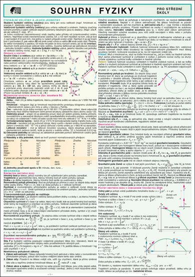 Obrázek produktu: Souhrn fyziky SŠ