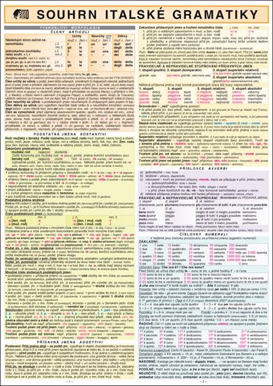 Souhrn italské gramatiky